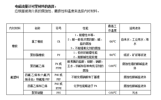 卡箍式電磁流量計(jì)(圖1)